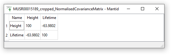 CovarianceTable.png