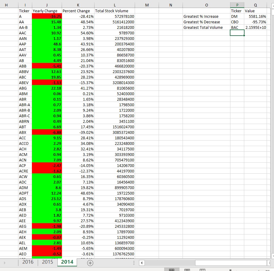 VBA_stocks_2014_img.jpg