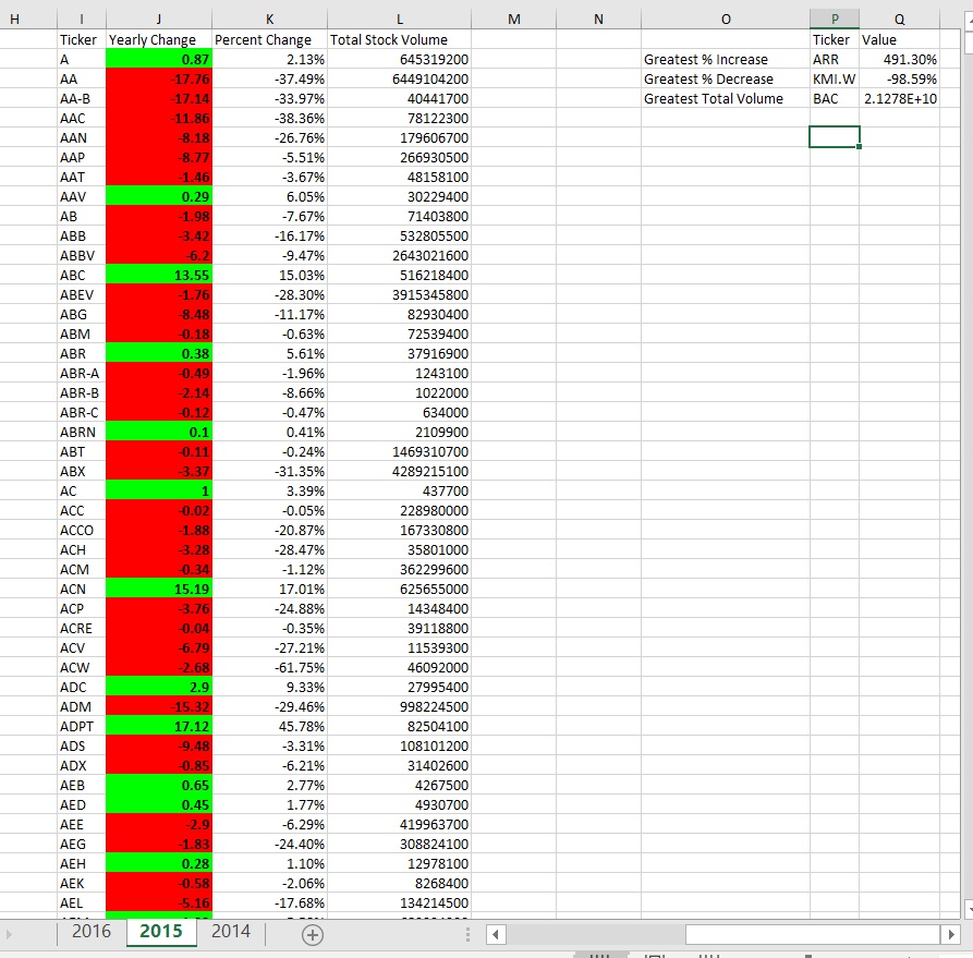 VBA_stocks_2015_img.jpg