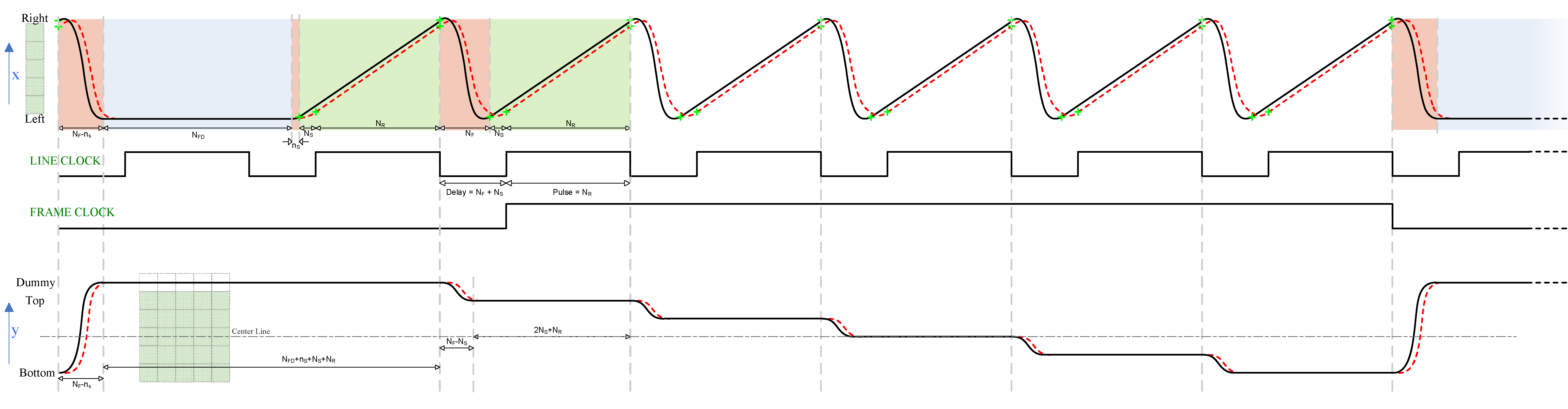 Visio-OverclockedCounters3-5x5Example.png