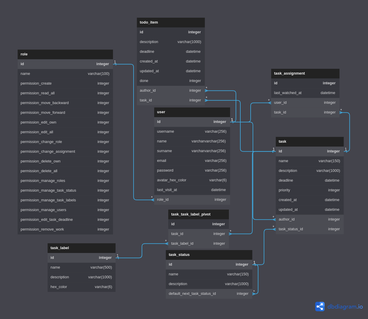 db-diagram.png