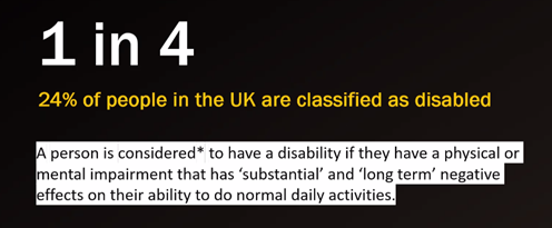 1 in 4 / 24% of the UK are classified as disabled.