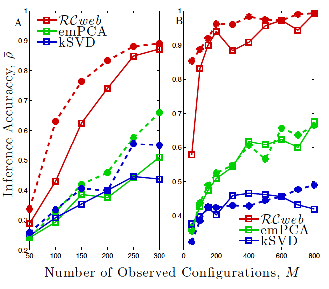 Sparse-network-inference.png