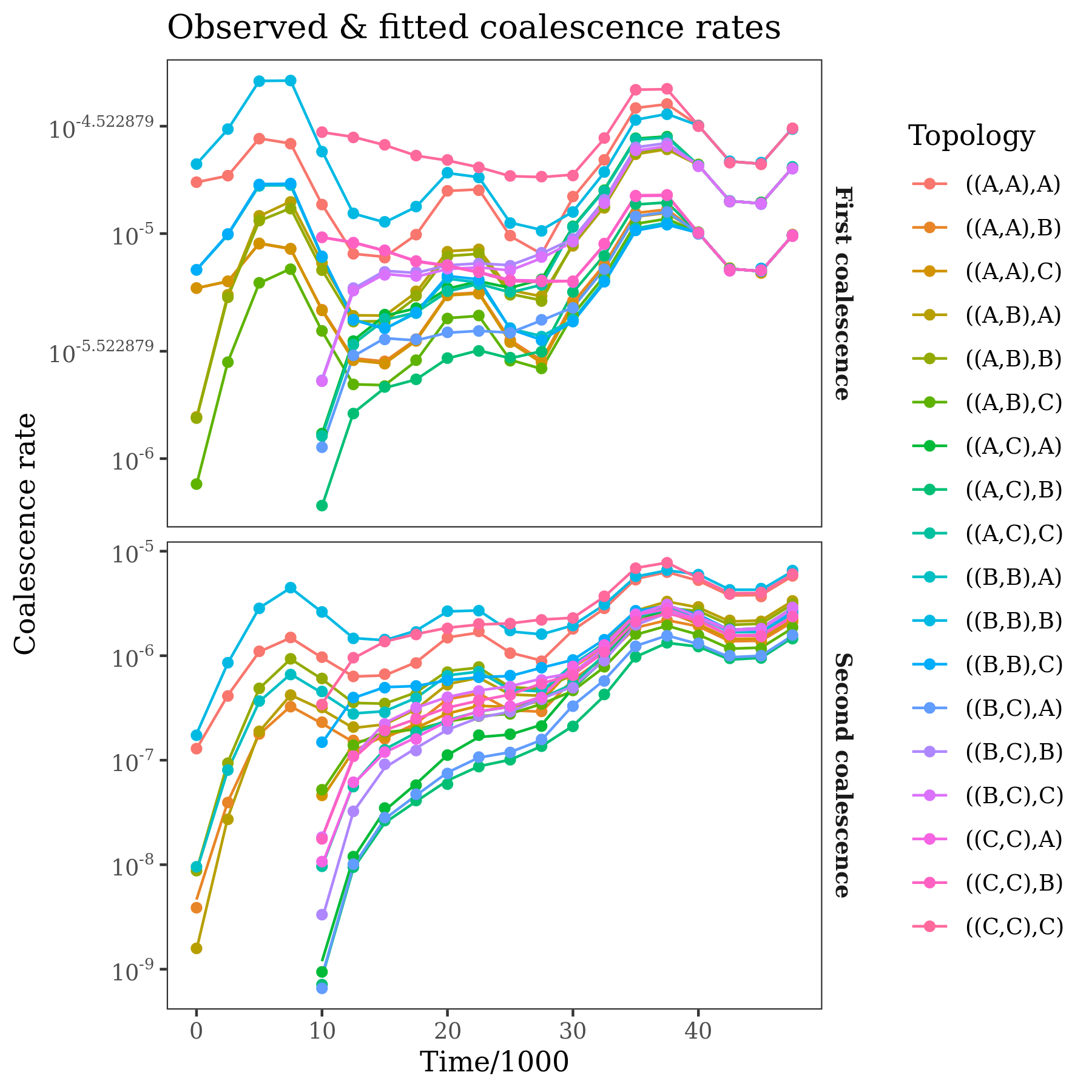 coaldecoder_example_estimated_rates.png