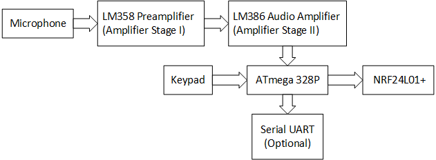 transmitter-block.png