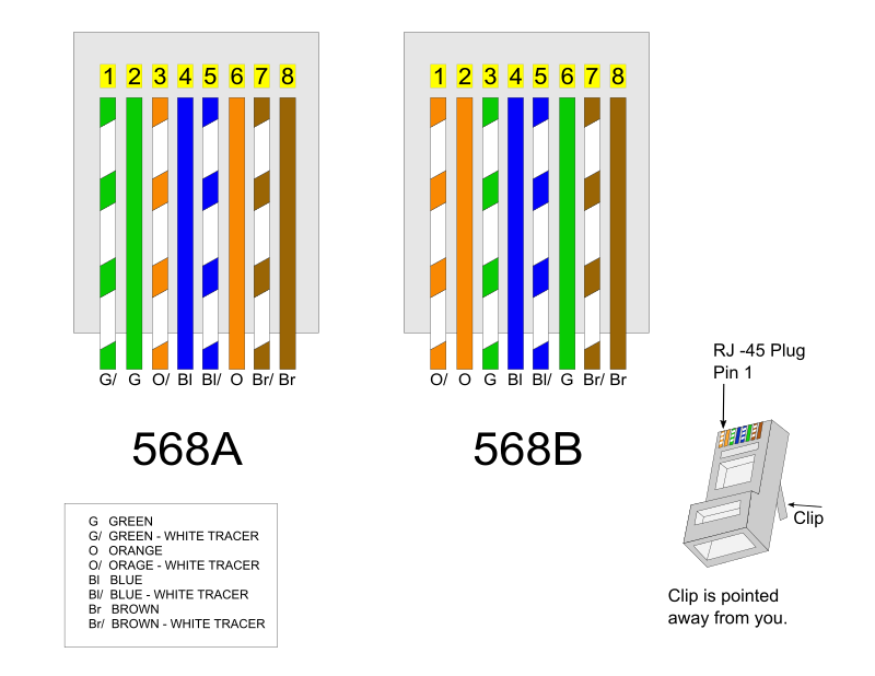 rj45-colors-t568a-vs-t568.png