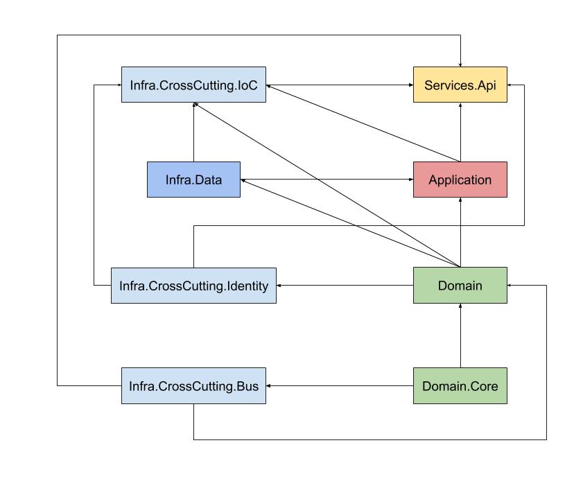 project-dependencies.jpg