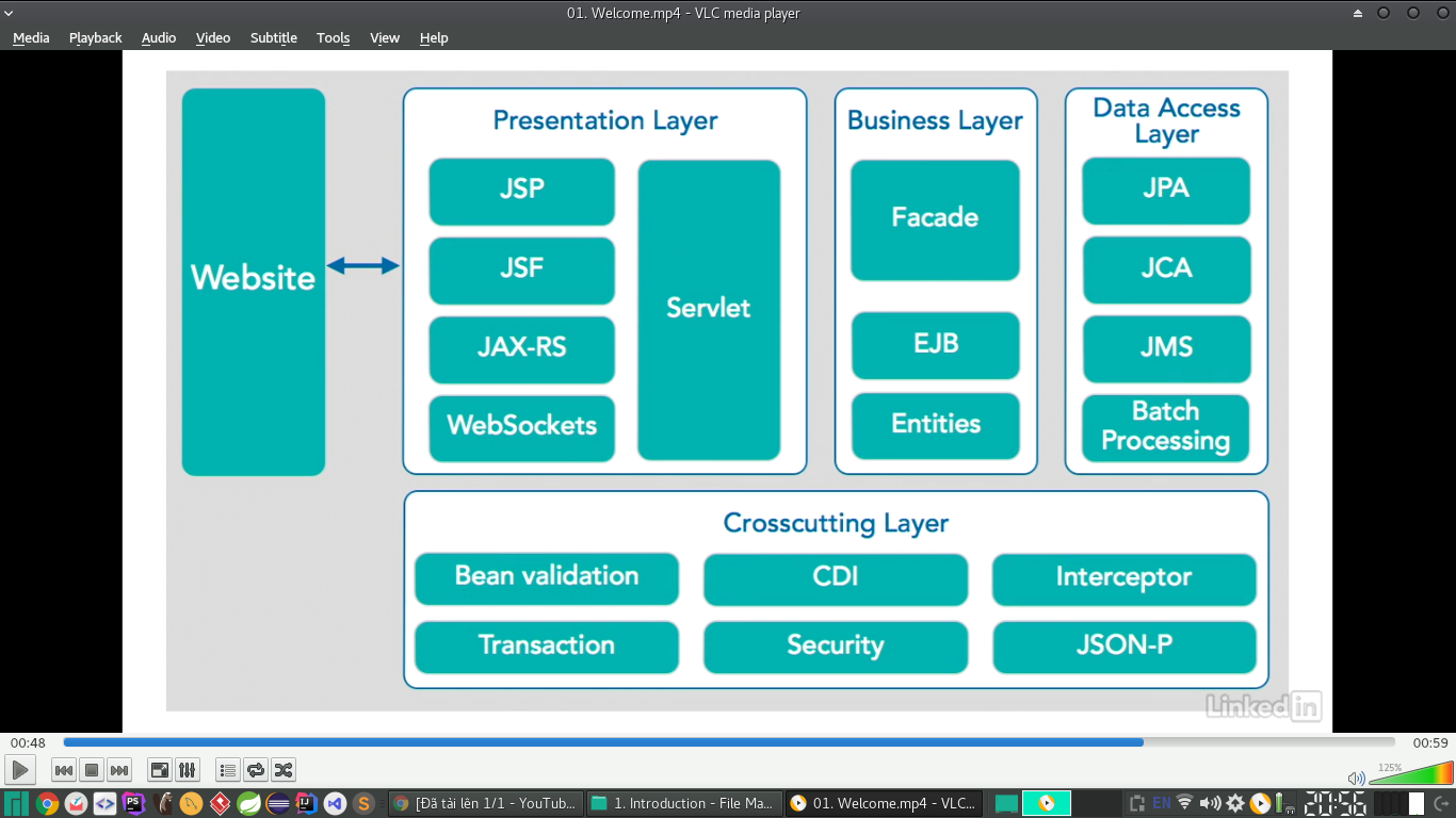 Java-EE-Tiers.png