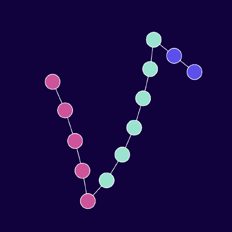 nugraph