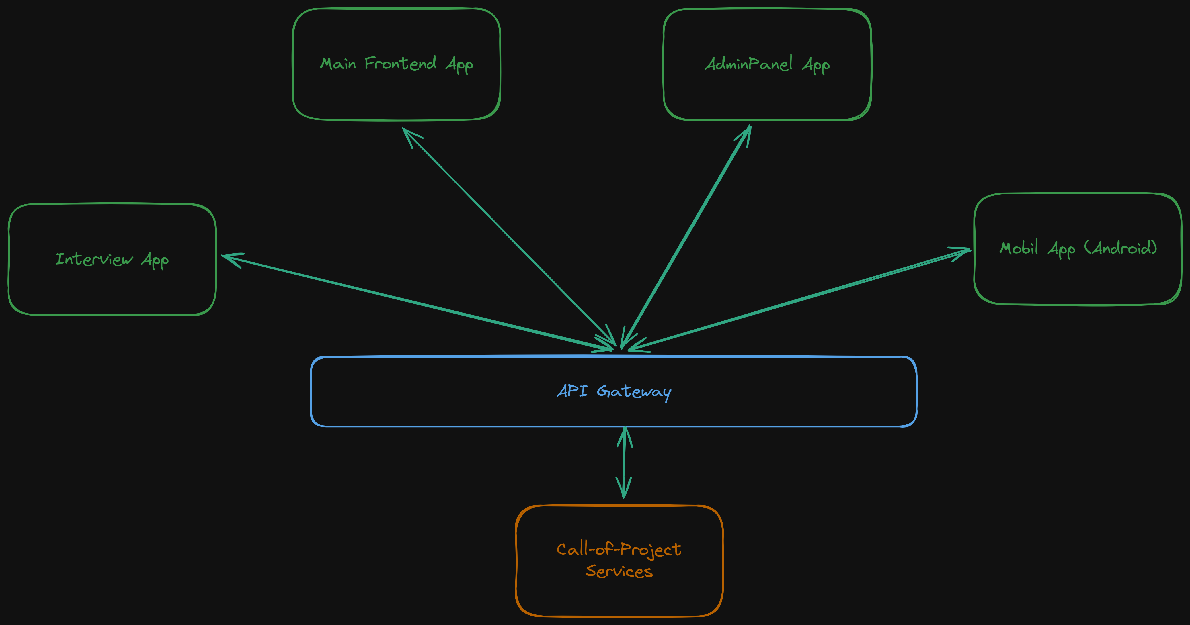 app_diagram.png