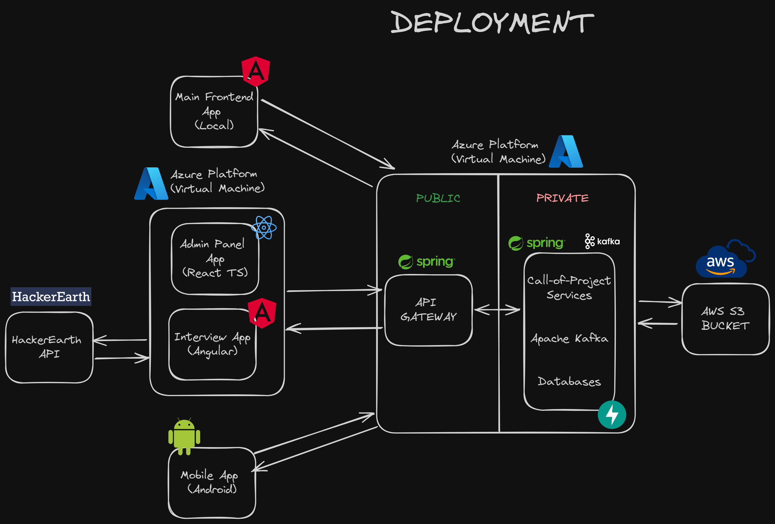 deployment_diagram.png