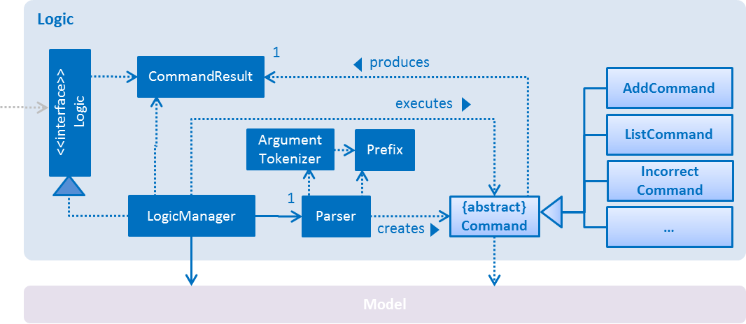 LogicClassDiagram.png