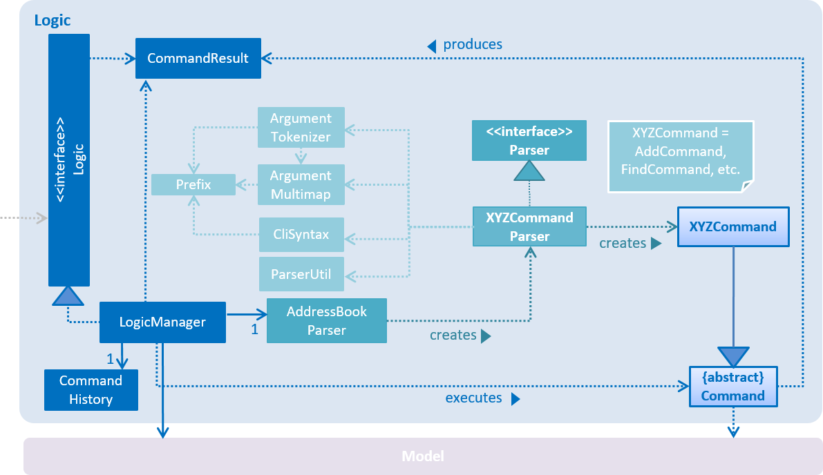 LogicClassDiagram.png