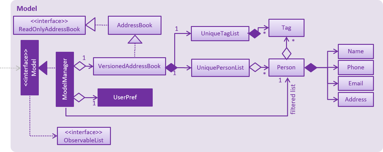 ModelClassBetterOopDiagram.png