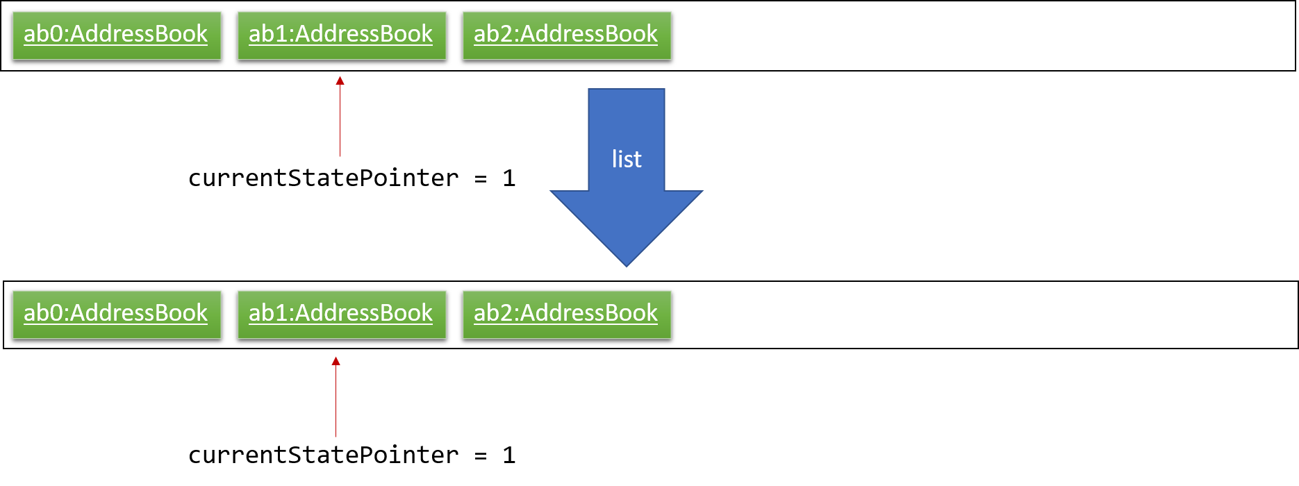 UndoRedoNewCommand3StateListDiagram.png