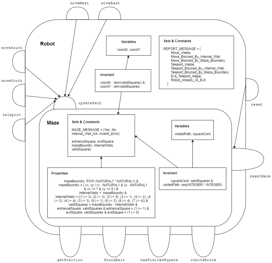 Structure-Diagram.png