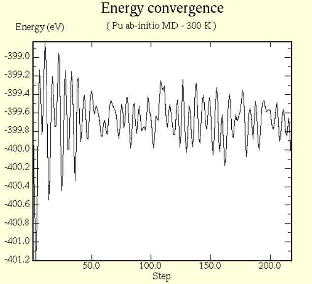 energy_convergence.PNG