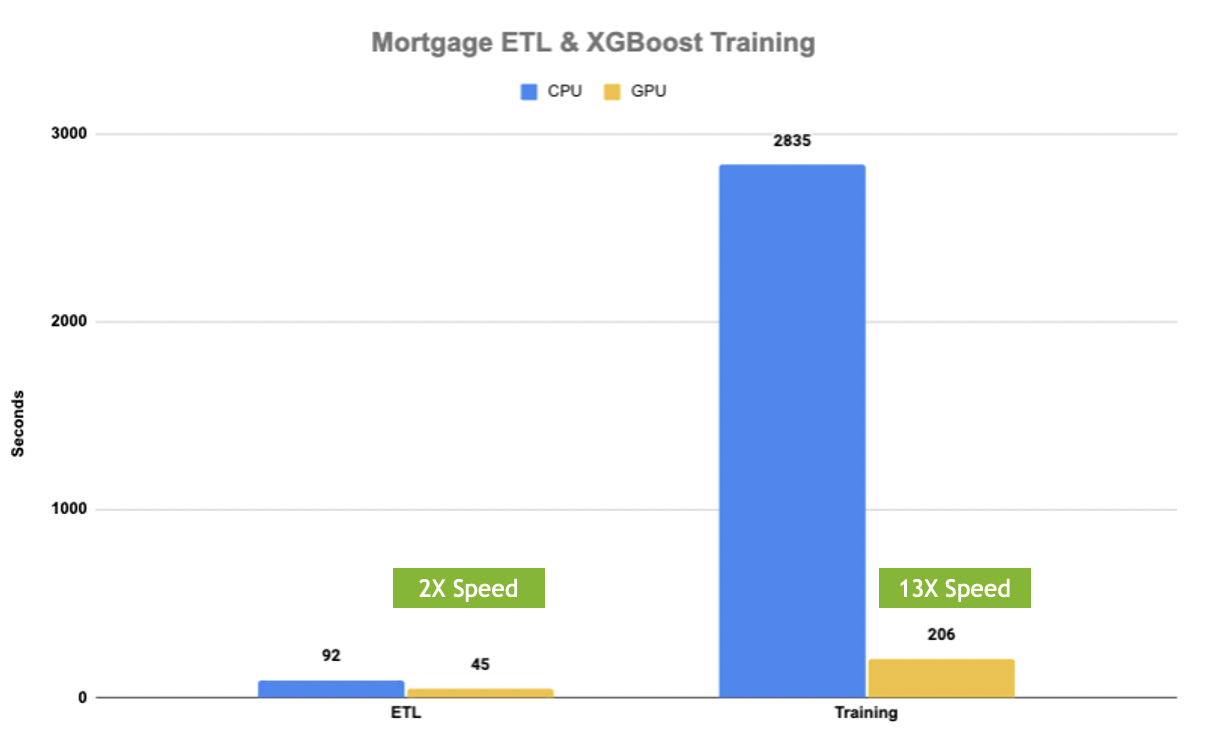 mortgage-perf.png