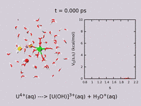 Metadynamics simulation of the first hydrolysis of U(IV) from 1.  Courtesy of Raymond Atta-Fynn