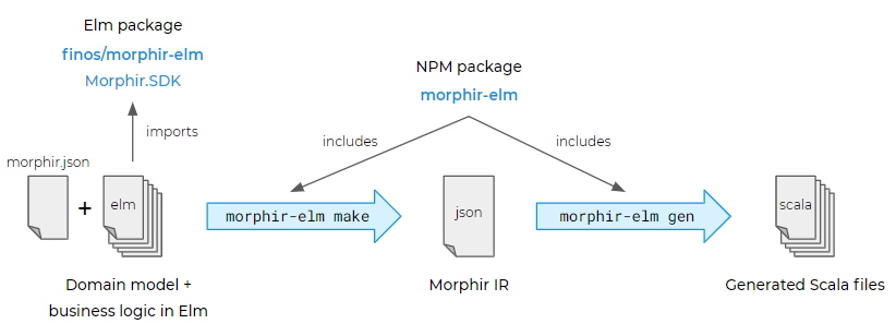 package-overview.png