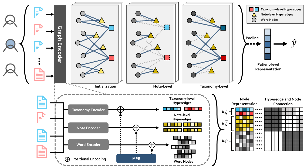 tmhgnn_overview.png