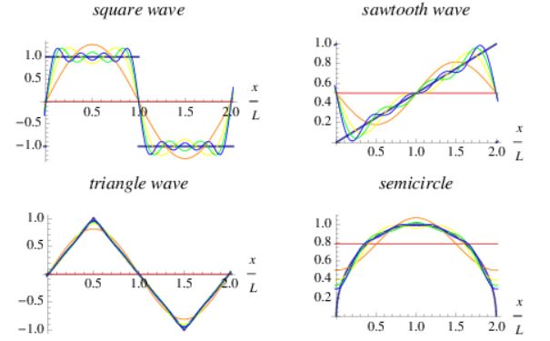 fourier_series.JPG