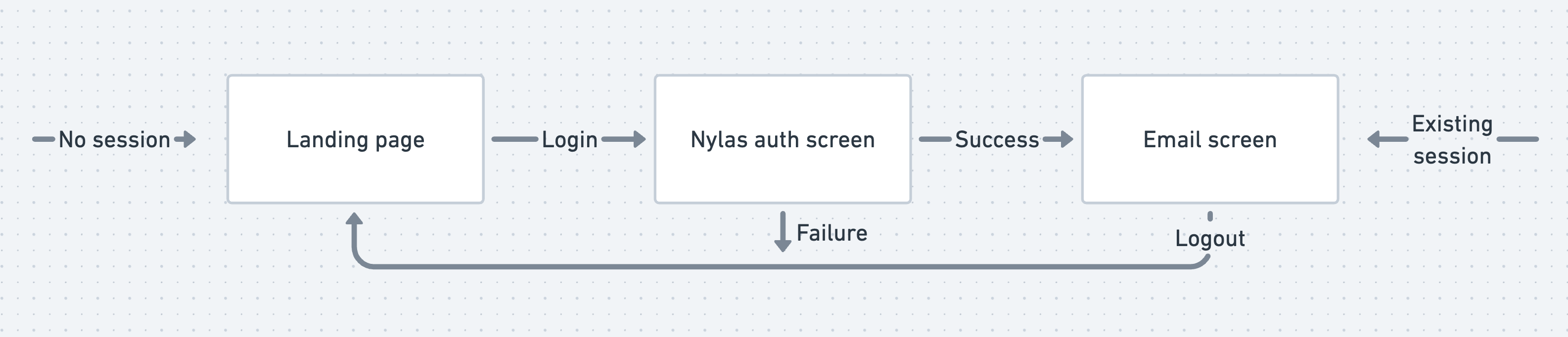 user-flow.png