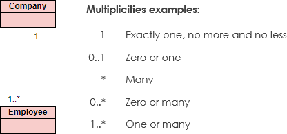 multiplicities.png