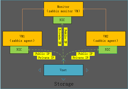 zabbixarchitecture.jpg