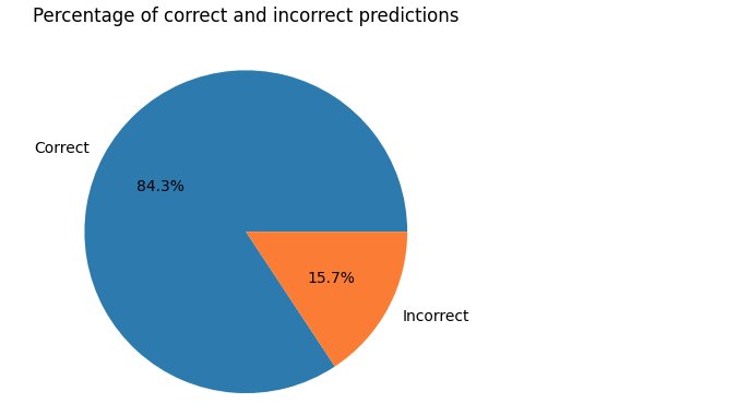 test-predictions.jpg