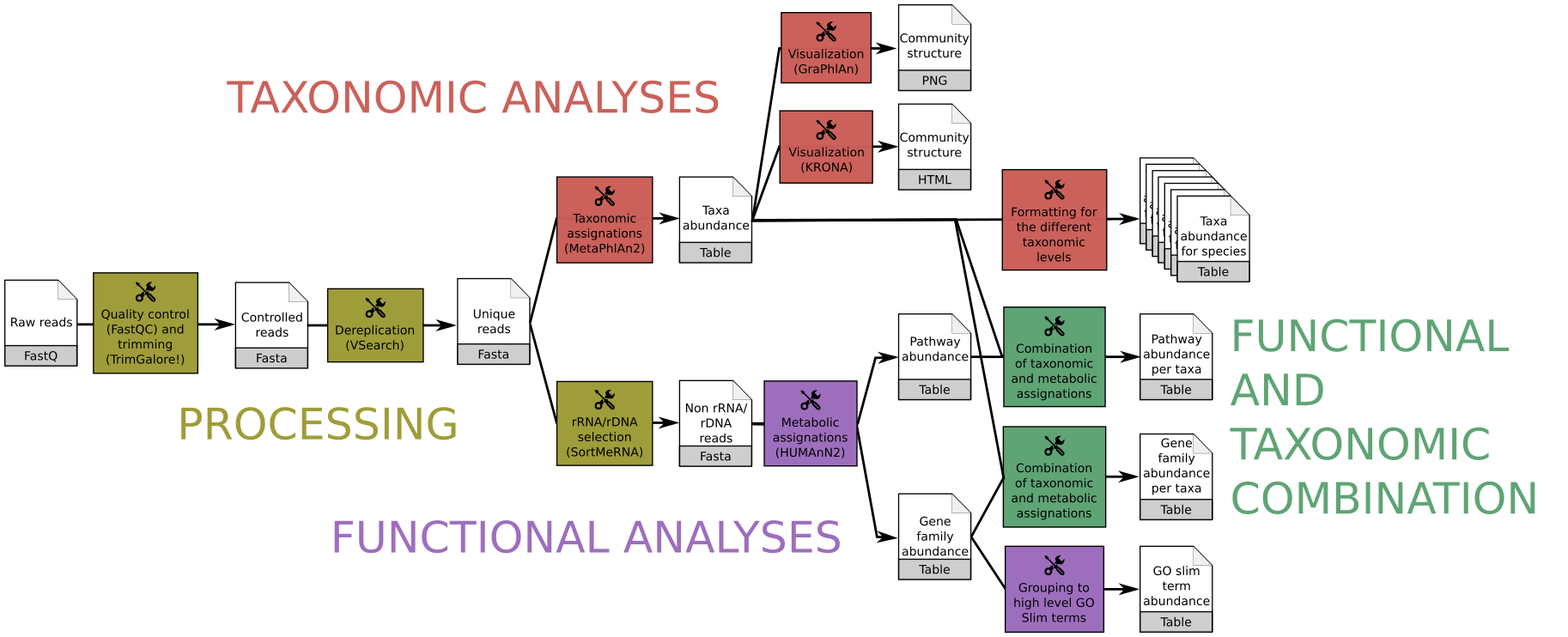 2018-01-17-asaim_main_workflow.png