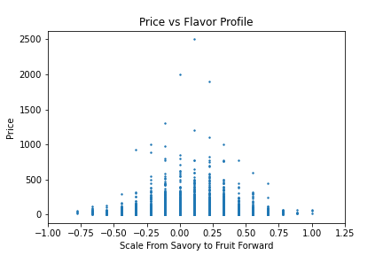 Price_vs_flavor.png