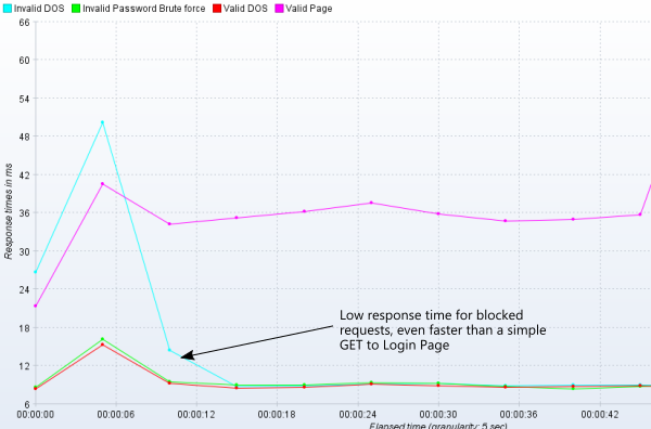 Response Time Graph.png