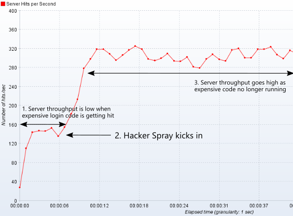 Server throughput.png