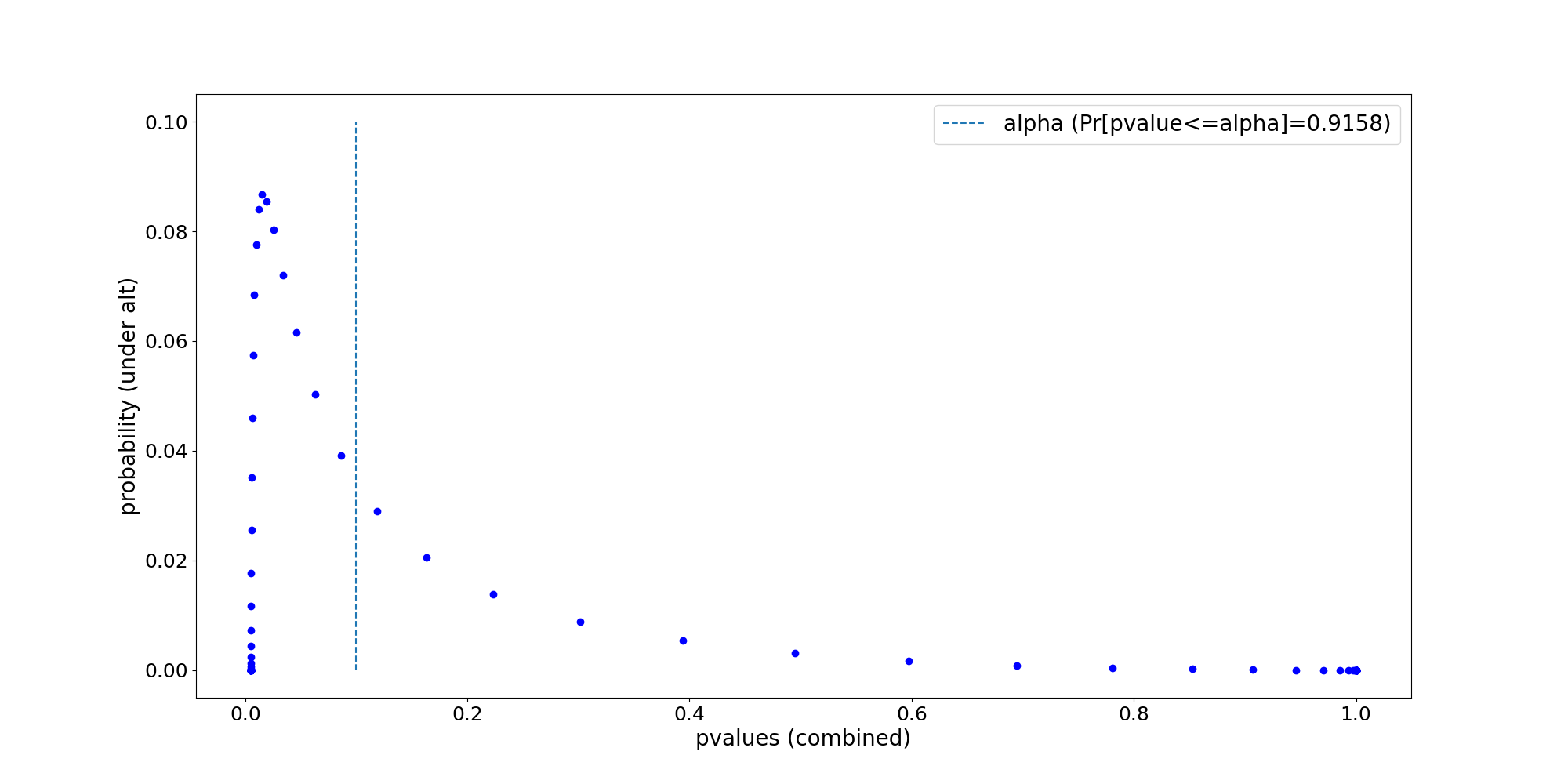 dist_over_pvalues.png