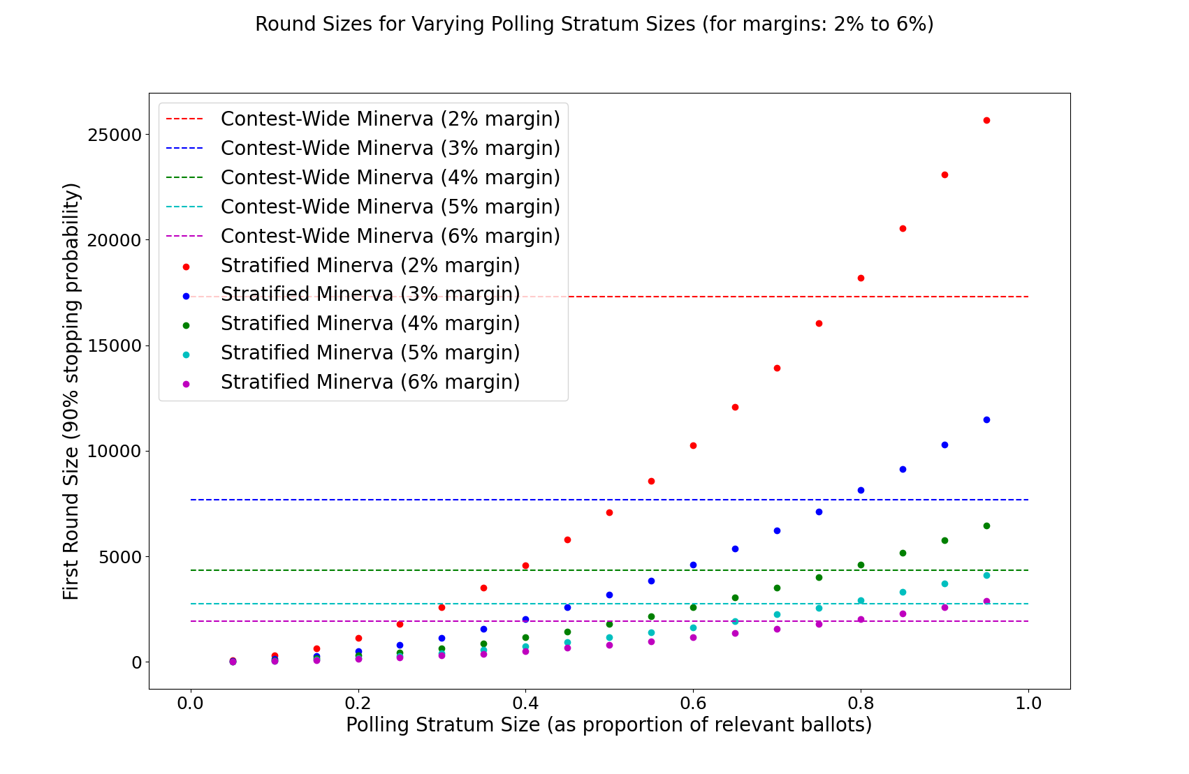 many_margins_minerva.png