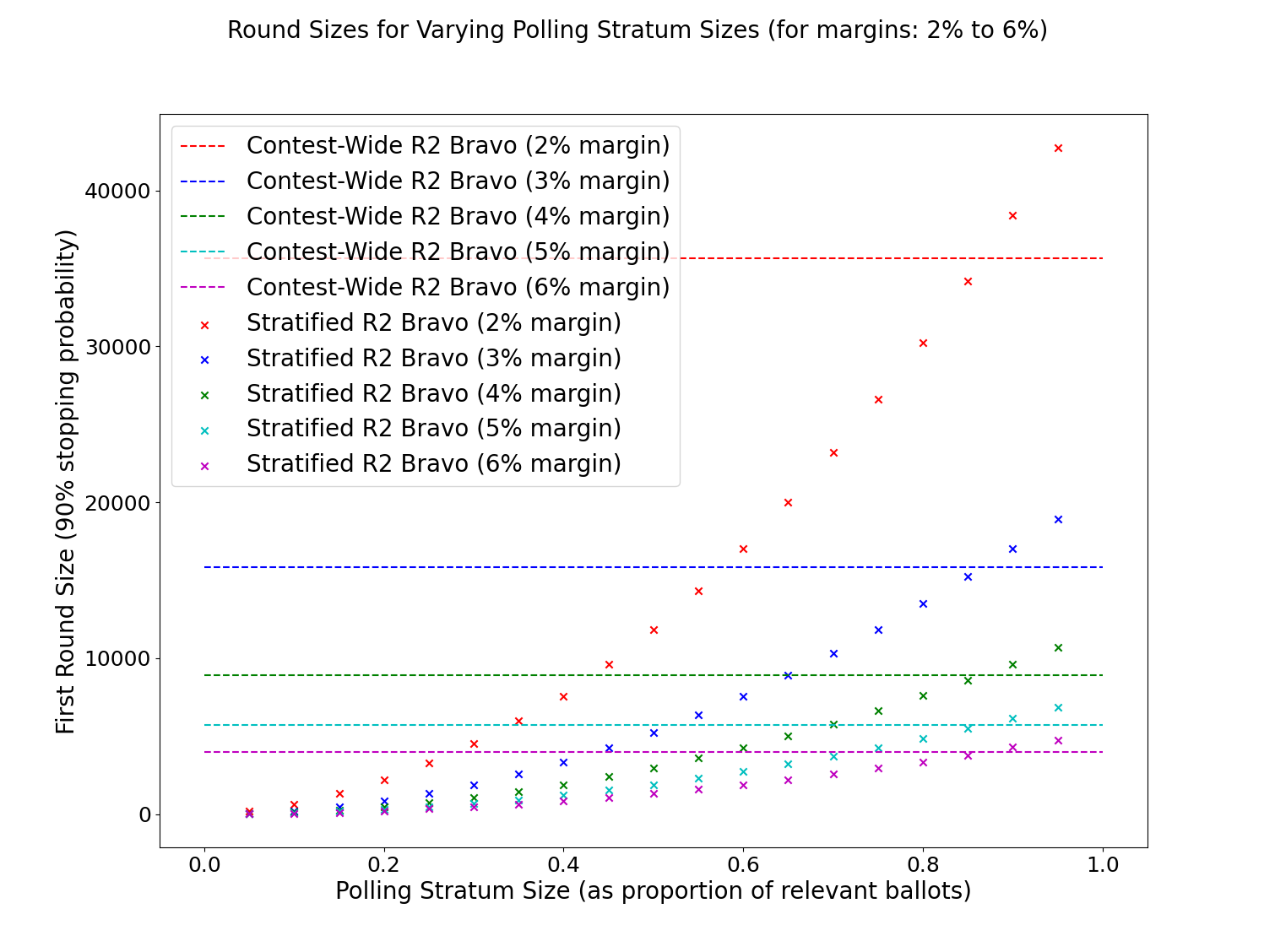 many_margins_r2bravo.png