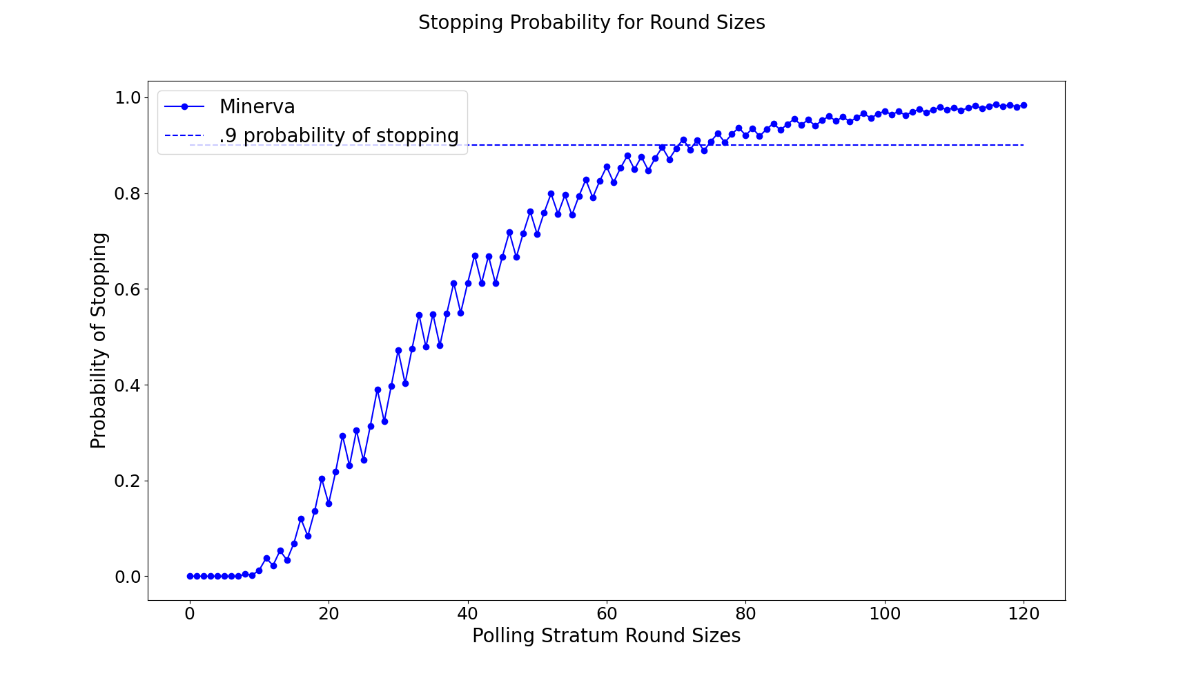 stopping_probability.png