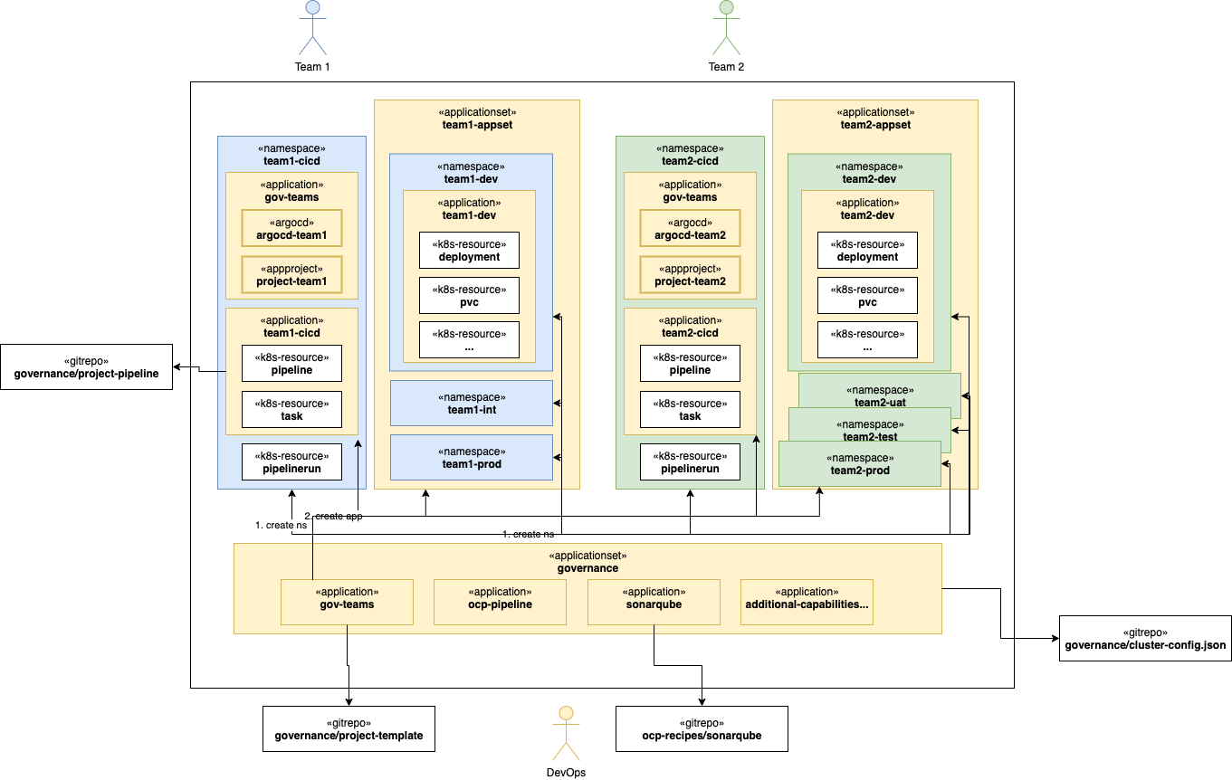 gitops-overview-all.png