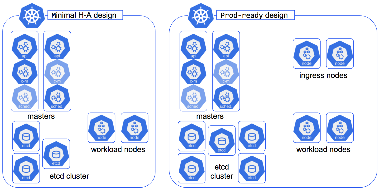 k8s-infra.png