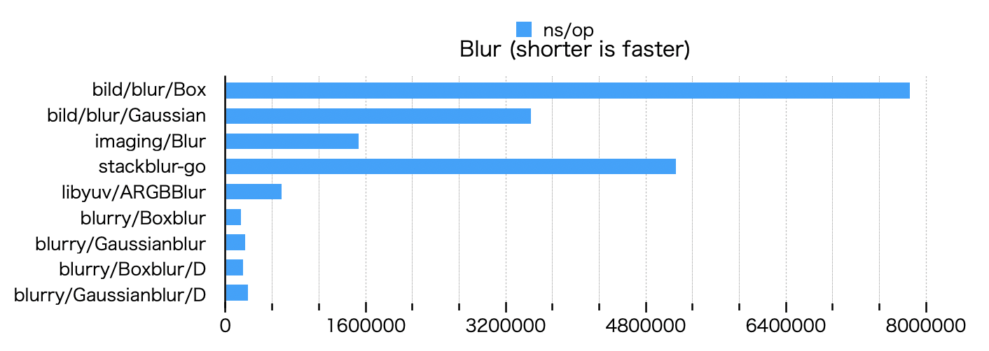 blur_bench.png