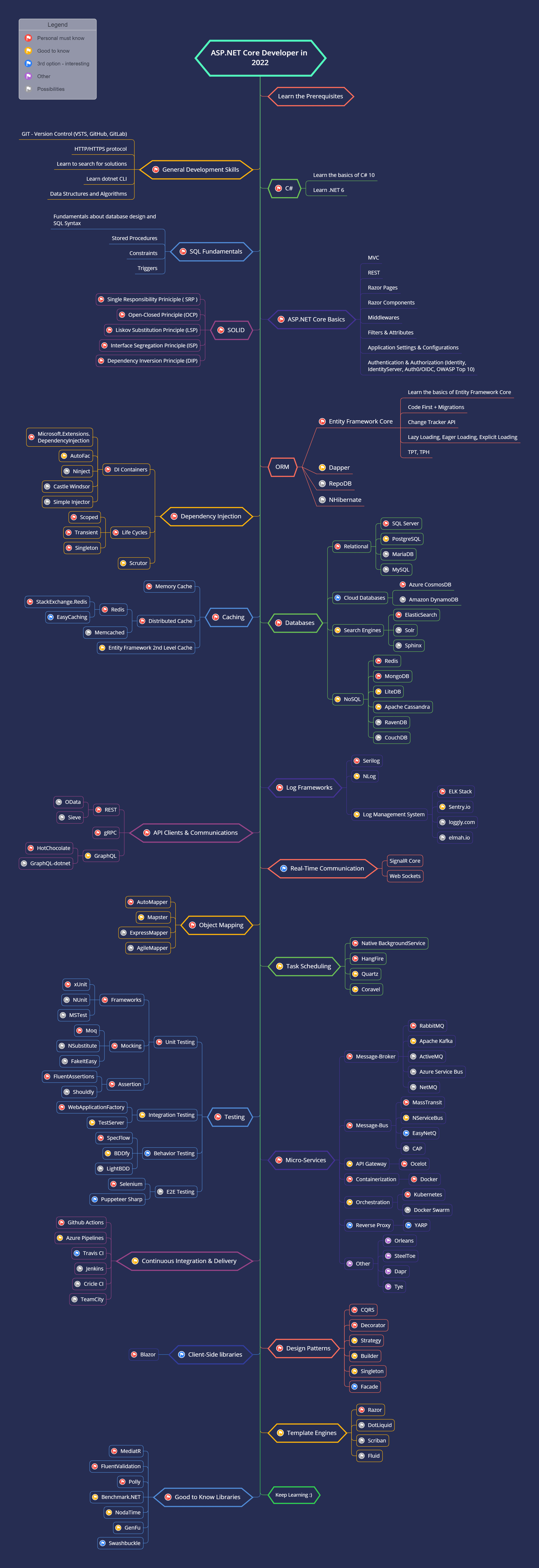 aspnetcore-developer-roadmap.png
