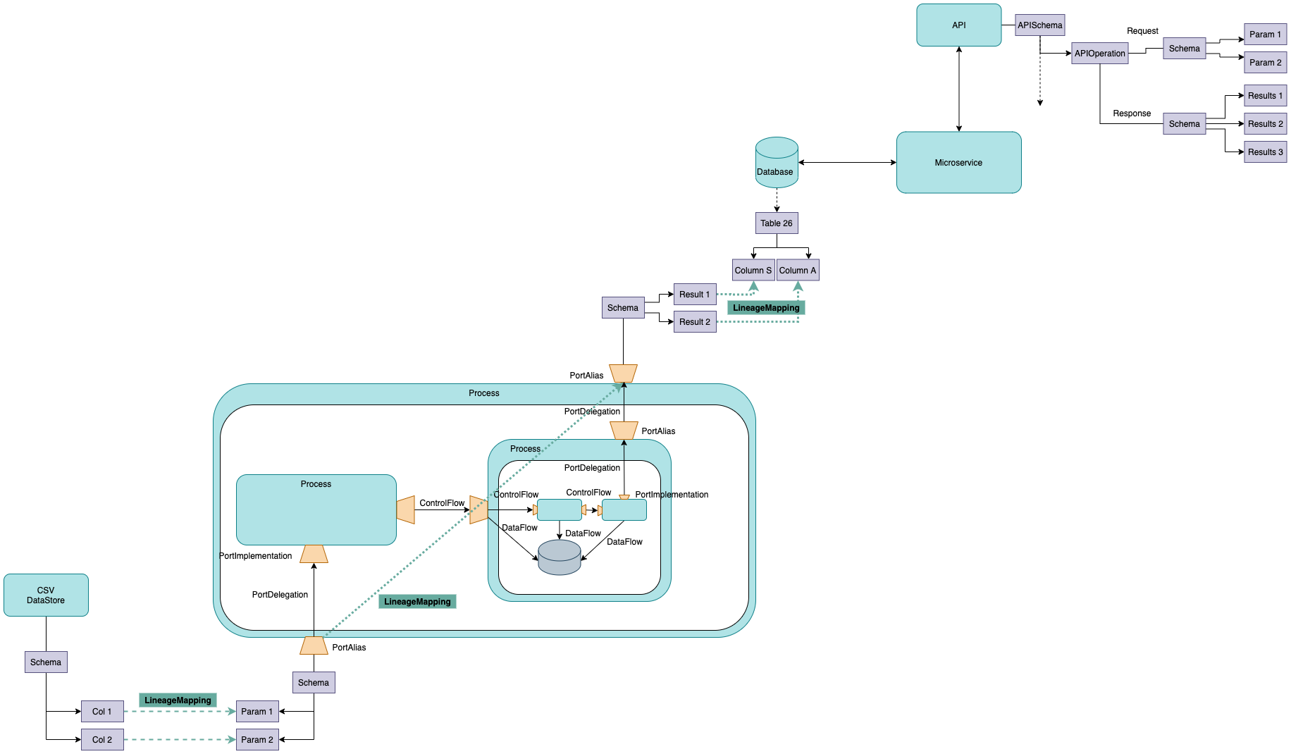 complex-lineage-mapping.png