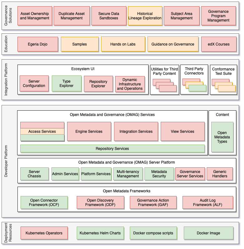 functional-organization-showing-implementation-status-for-1.2.png