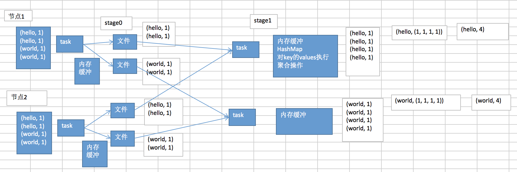 shuffle示意图.png