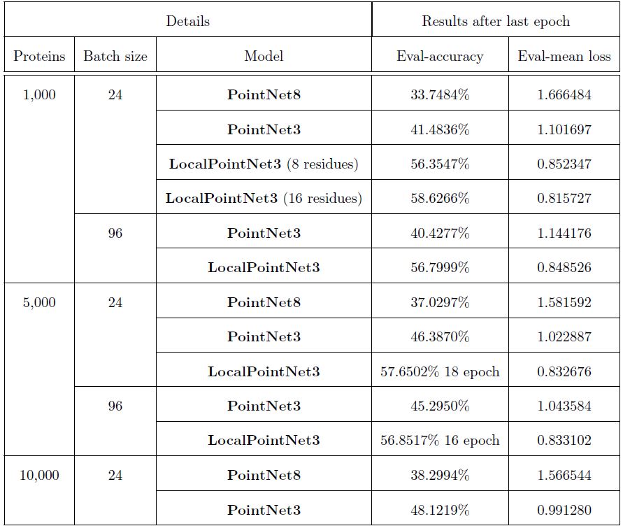 ‏‏table results.jpg