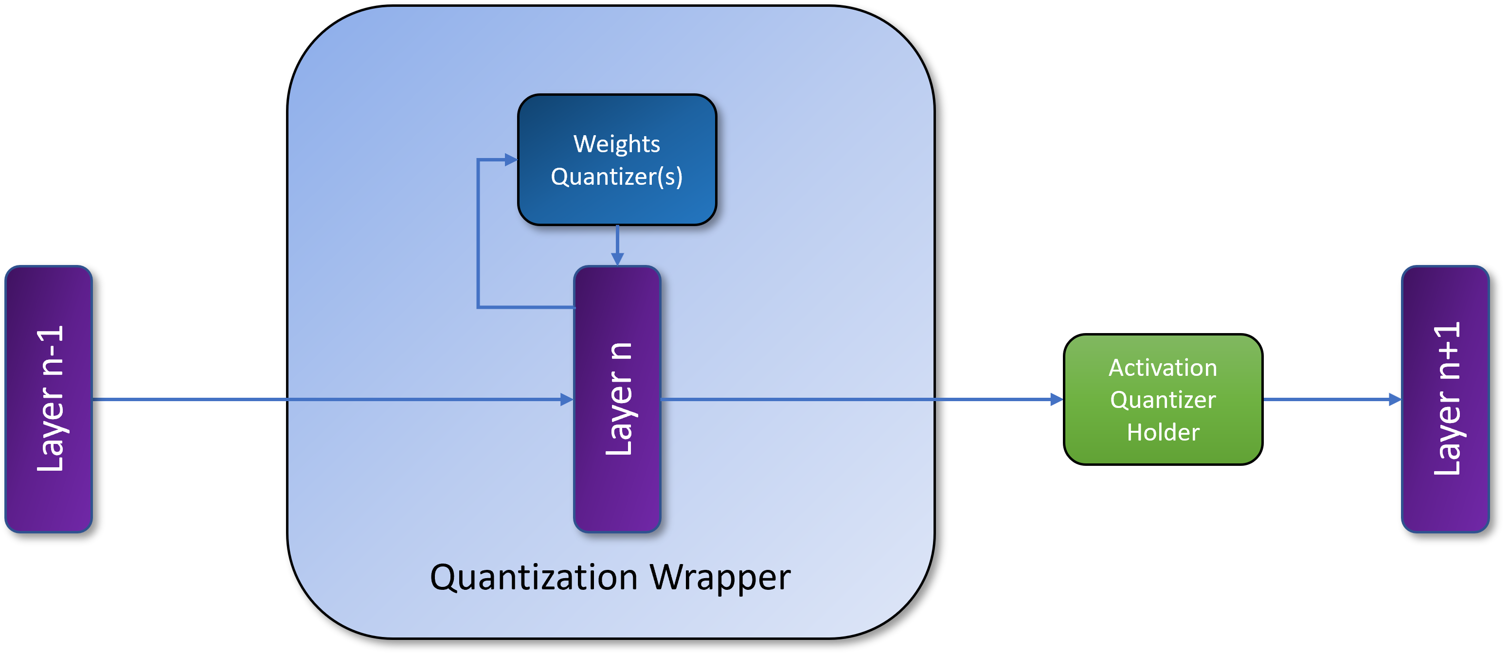 quantization_infra.png