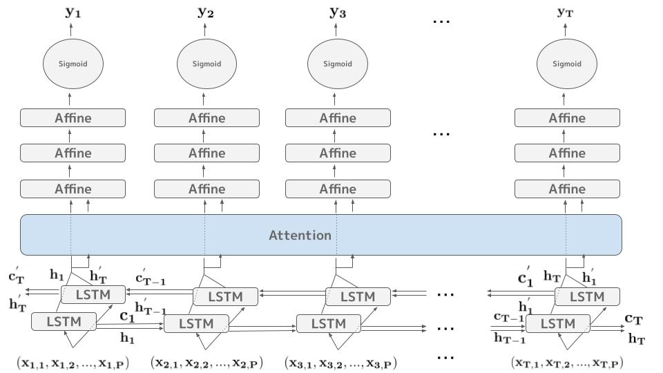 BiLSTM-Attention.jpg