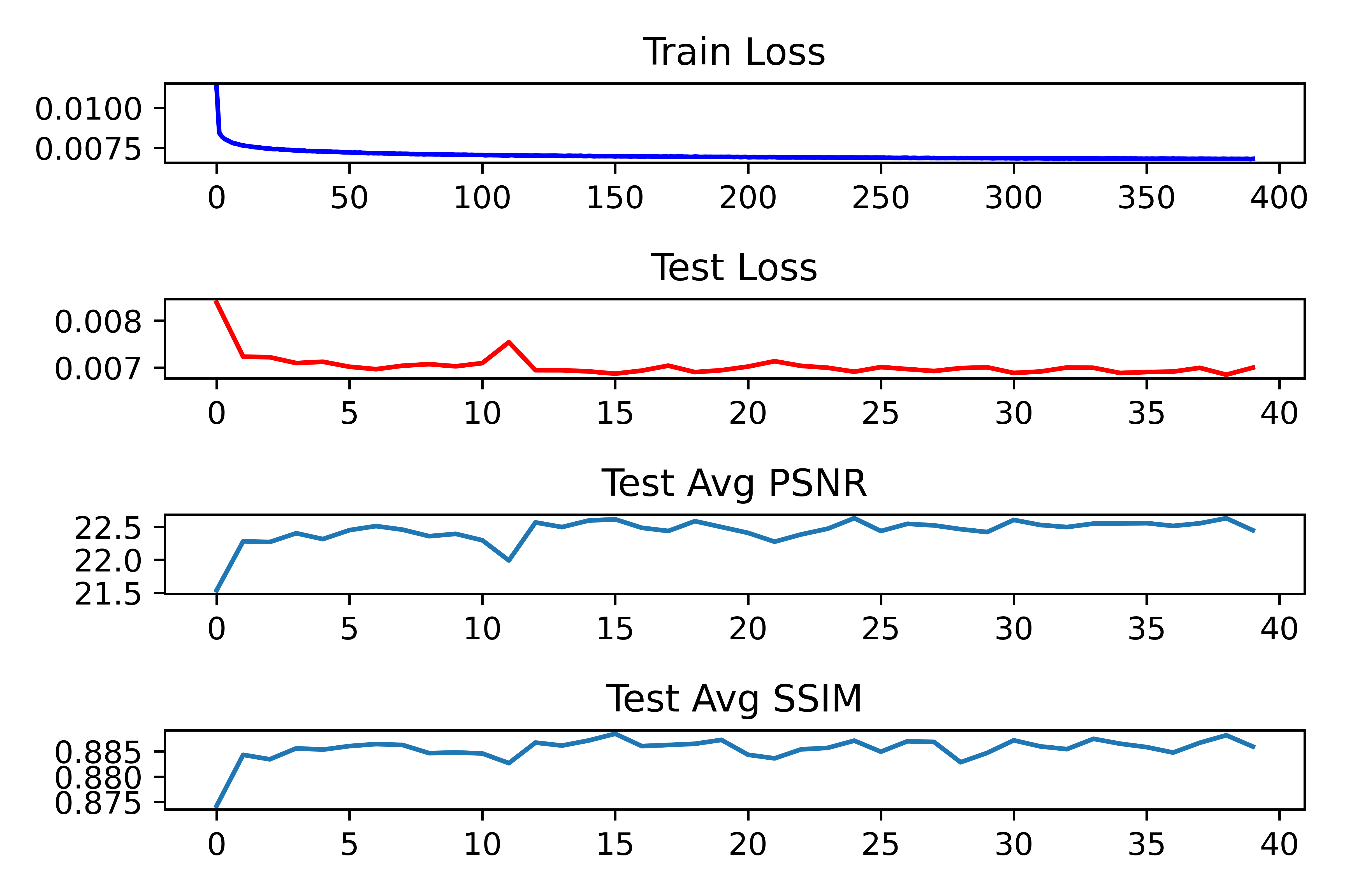 srcnn_test_metrics.png