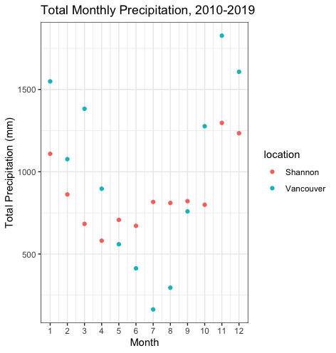 total_monthly_precipitation.png